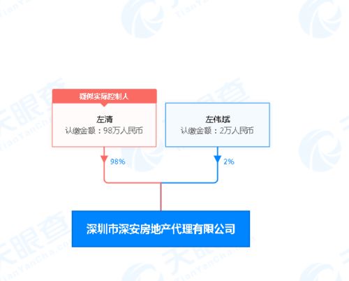 多重信号传来，深圳购房者还需擦亮眼睛