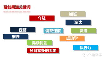 火凤凰涅槃 融创如何定义中国房地产第一营销力公司