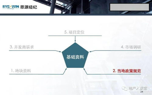 房地产营销策划 从理论到实践的96页全景指南